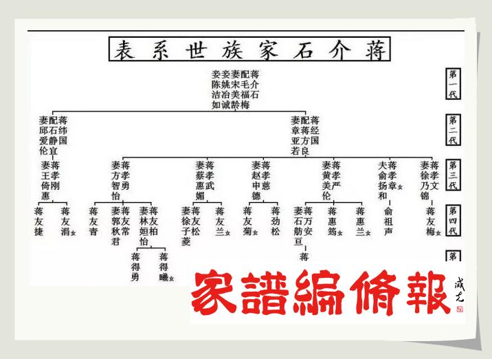 蒋介石家族世系表.jpg