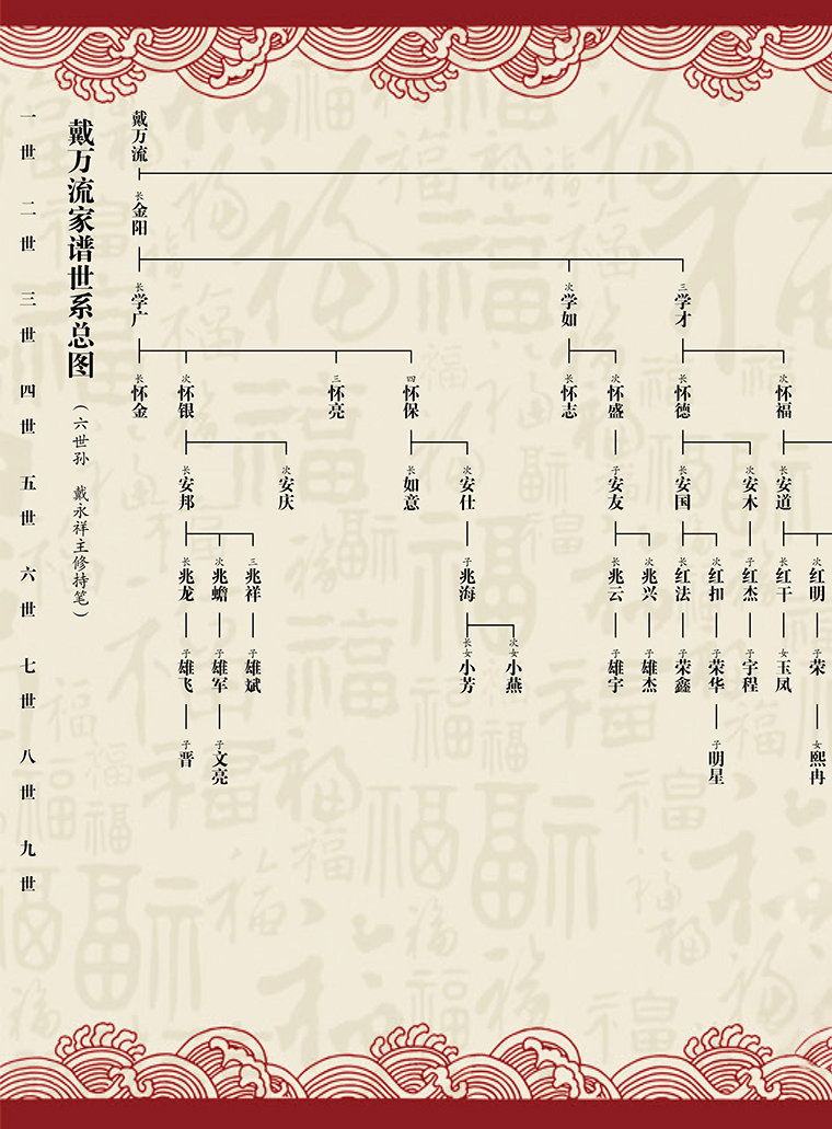 河南省家谱文化研究院 标准格式 b8:现代苏氏卷轴