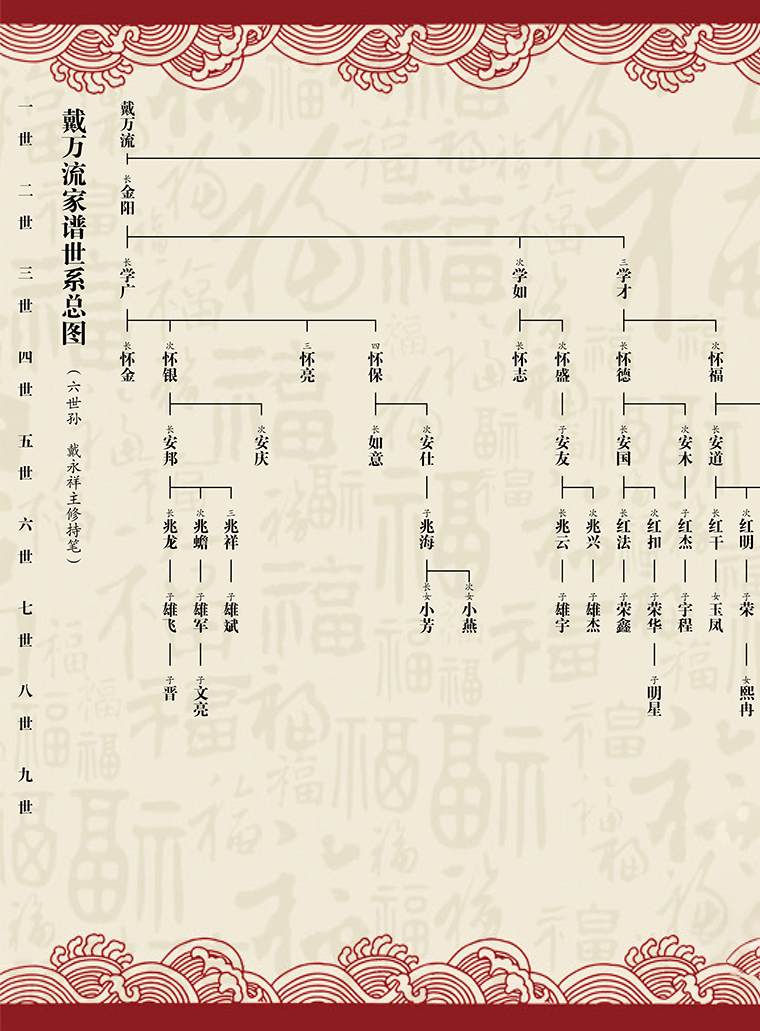 b8:现代苏氏卷轴_河南省家谱文化研究院